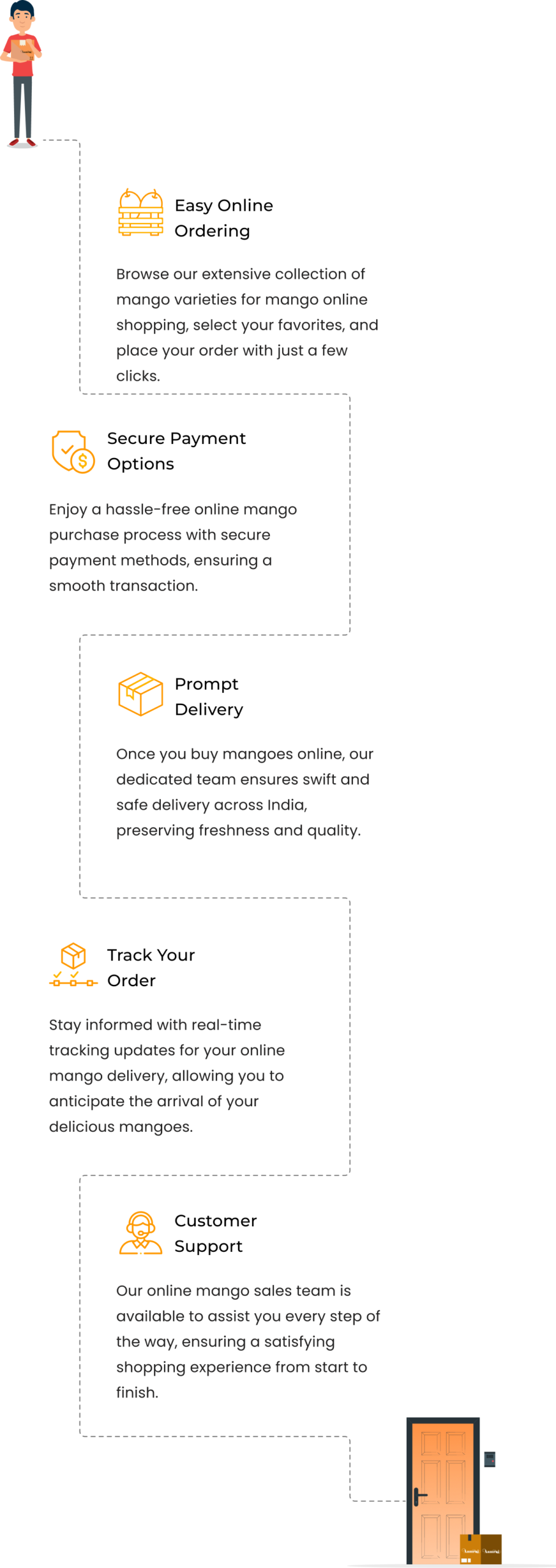 online delivery of mangoes